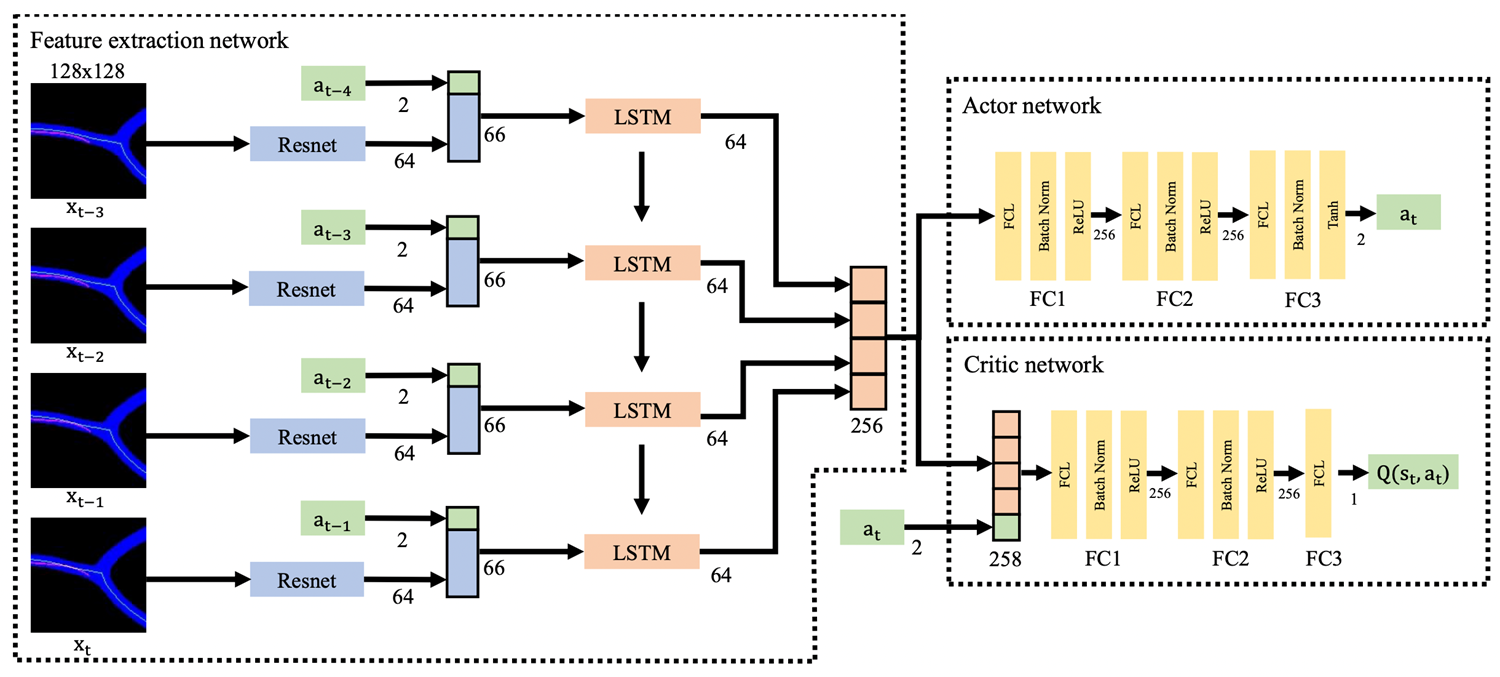 Sim-to-Real Transfer of Image-Based Autonomous Guidewire Navigation Trained by Deep Deterministic Policy Gradient with Behavior Cloning for Fast Learning